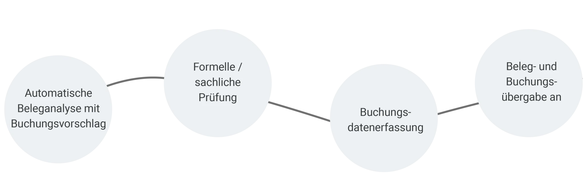 Funktionen-ELO-for-datev